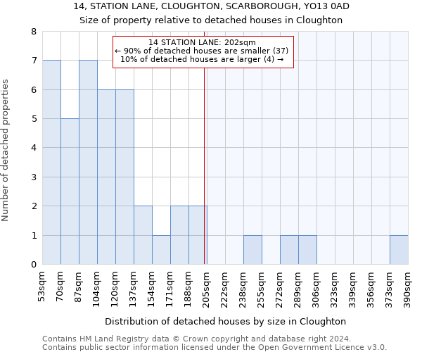 14, STATION LANE, CLOUGHTON, SCARBOROUGH, YO13 0AD: Size of property relative to detached houses in Cloughton