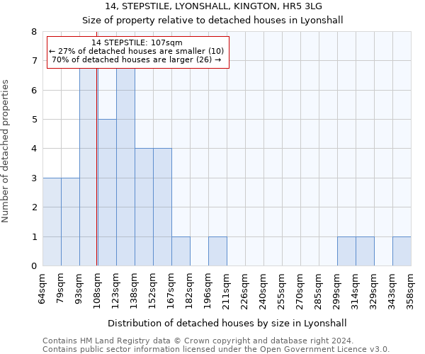 14, STEPSTILE, LYONSHALL, KINGTON, HR5 3LG: Size of property relative to detached houses in Lyonshall
