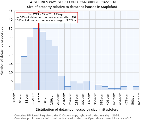 14, STERNES WAY, STAPLEFORD, CAMBRIDGE, CB22 5DA: Size of property relative to detached houses in Stapleford