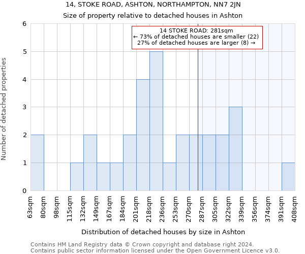 14, STOKE ROAD, ASHTON, NORTHAMPTON, NN7 2JN: Size of property relative to detached houses in Ashton