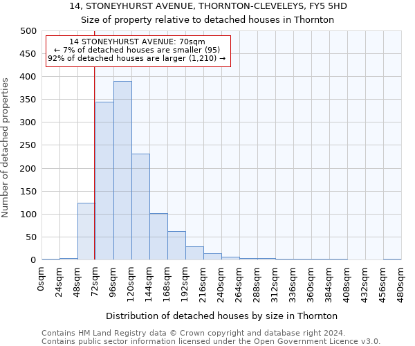 14, STONEYHURST AVENUE, THORNTON-CLEVELEYS, FY5 5HD: Size of property relative to detached houses in Thornton