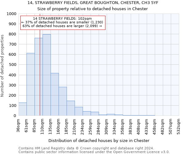 14, STRAWBERRY FIELDS, GREAT BOUGHTON, CHESTER, CH3 5YF: Size of property relative to detached houses in Chester