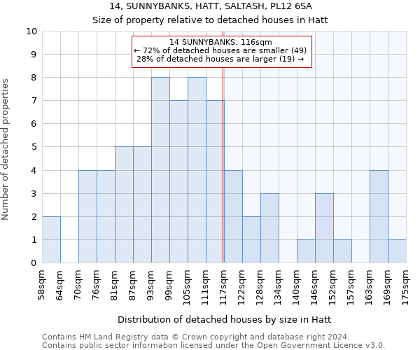 14, SUNNYBANKS, HATT, SALTASH, PL12 6SA: Size of property relative to detached houses in Hatt