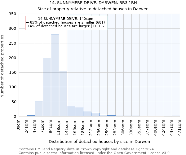 14, SUNNYMERE DRIVE, DARWEN, BB3 1RH: Size of property relative to detached houses in Darwen