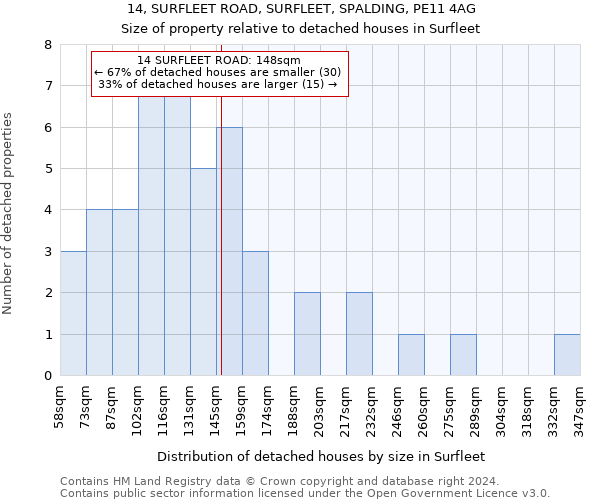 14, SURFLEET ROAD, SURFLEET, SPALDING, PE11 4AG: Size of property relative to detached houses in Surfleet