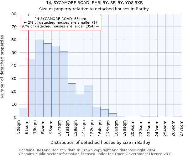 14, SYCAMORE ROAD, BARLBY, SELBY, YO8 5XB: Size of property relative to detached houses in Barlby
