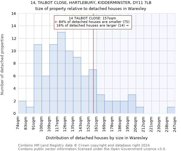 14, TALBOT CLOSE, HARTLEBURY, KIDDERMINSTER, DY11 7LB: Size of property relative to detached houses in Waresley