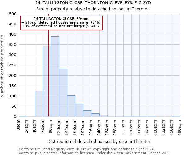 14, TALLINGTON CLOSE, THORNTON-CLEVELEYS, FY5 2YD: Size of property relative to detached houses in Thornton