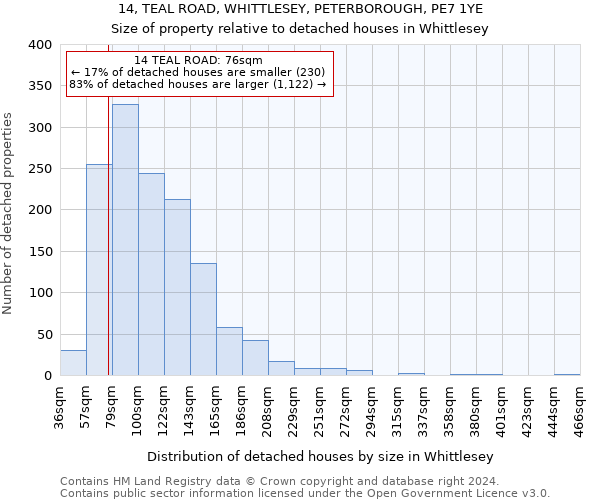 14, TEAL ROAD, WHITTLESEY, PETERBOROUGH, PE7 1YE: Size of property relative to detached houses in Whittlesey