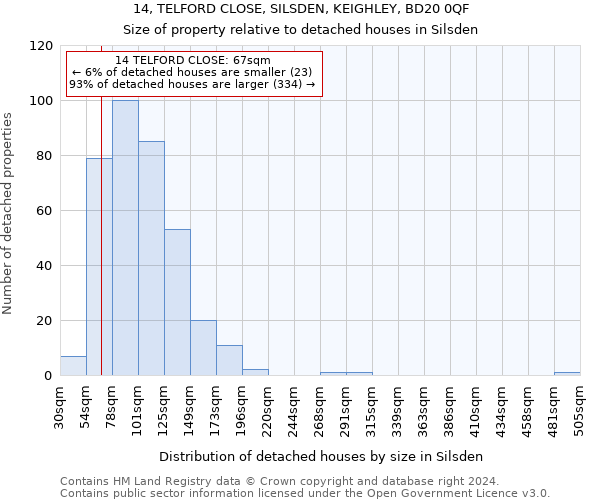 14, TELFORD CLOSE, SILSDEN, KEIGHLEY, BD20 0QF: Size of property relative to detached houses in Silsden