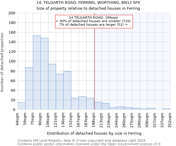14, TELGARTH ROAD, FERRING, WORTHING, BN12 5PX: Size of property relative to detached houses in Ferring
