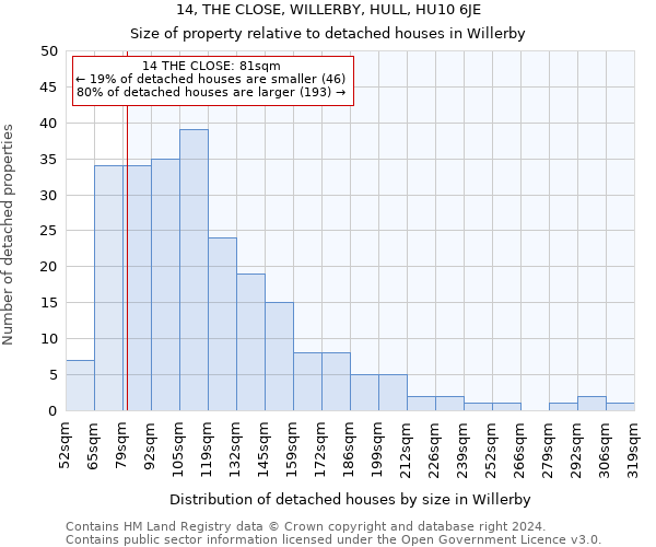14, THE CLOSE, WILLERBY, HULL, HU10 6JE: Size of property relative to detached houses in Willerby