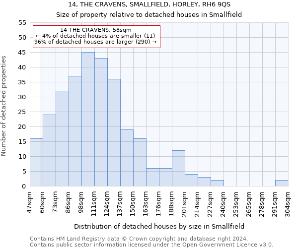 14, THE CRAVENS, SMALLFIELD, HORLEY, RH6 9QS: Size of property relative to detached houses in Smallfield