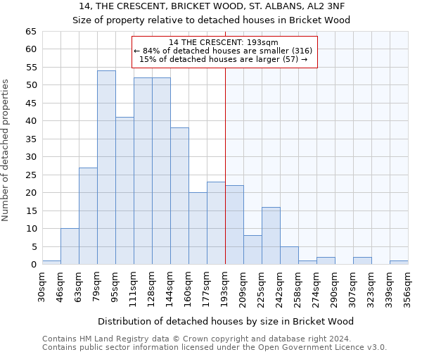 14, THE CRESCENT, BRICKET WOOD, ST. ALBANS, AL2 3NF: Size of property relative to detached houses in Bricket Wood