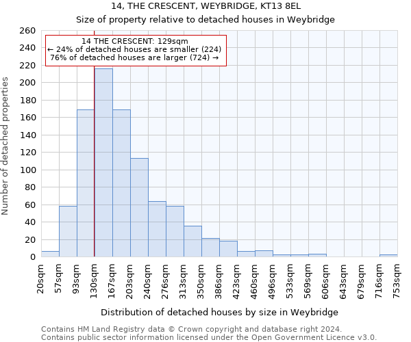 14, THE CRESCENT, WEYBRIDGE, KT13 8EL: Size of property relative to detached houses in Weybridge