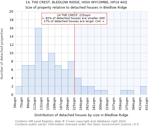 14, THE CREST, BLEDLOW RIDGE, HIGH WYCOMBE, HP14 4AQ: Size of property relative to detached houses in Bledlow Ridge