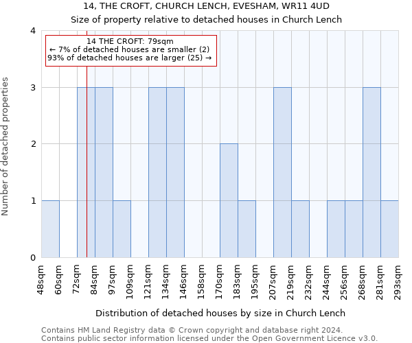14, THE CROFT, CHURCH LENCH, EVESHAM, WR11 4UD: Size of property relative to detached houses in Church Lench
