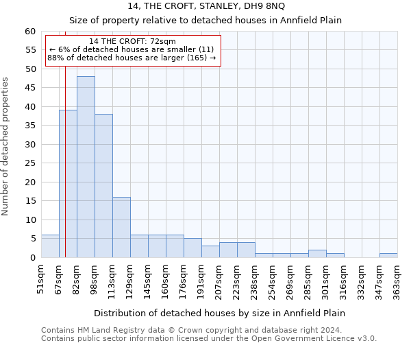 14, THE CROFT, STANLEY, DH9 8NQ: Size of property relative to detached houses in Annfield Plain