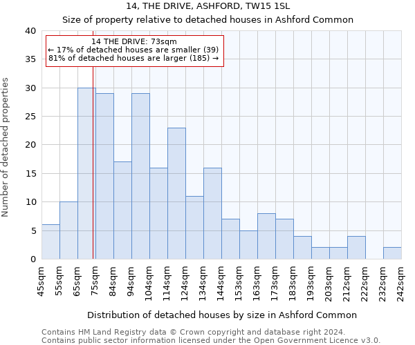 14, THE DRIVE, ASHFORD, TW15 1SL: Size of property relative to detached houses in Ashford Common