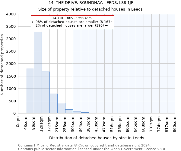 14, THE DRIVE, ROUNDHAY, LEEDS, LS8 1JF: Size of property relative to detached houses in Leeds