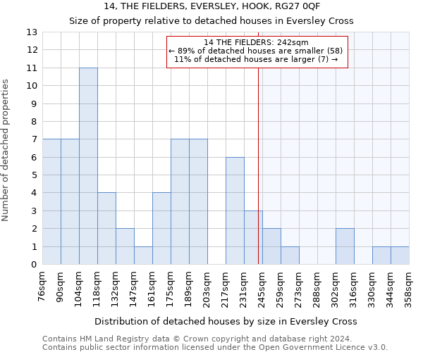 14, THE FIELDERS, EVERSLEY, HOOK, RG27 0QF: Size of property relative to detached houses in Eversley Cross