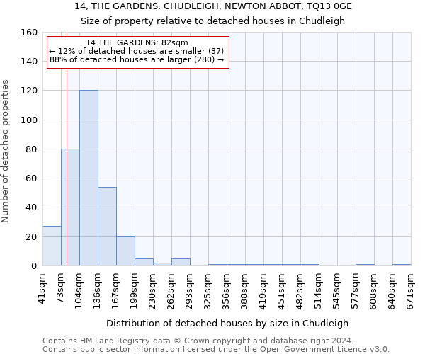 14, THE GARDENS, CHUDLEIGH, NEWTON ABBOT, TQ13 0GE: Size of property relative to detached houses in Chudleigh