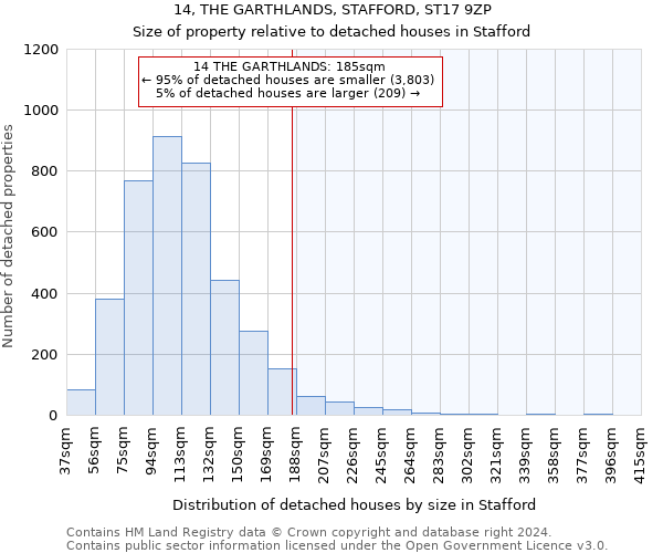 14, THE GARTHLANDS, STAFFORD, ST17 9ZP: Size of property relative to detached houses in Stafford