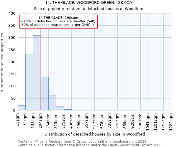 14, THE GLADE, WOODFORD GREEN, IG8 0QA: Size of property relative to detached houses in Woodford