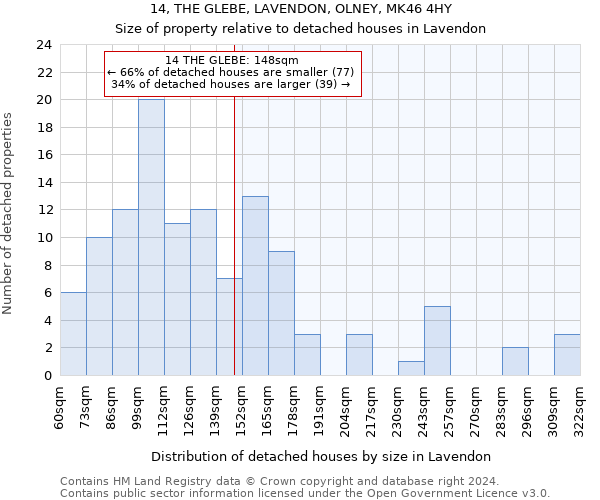 14, THE GLEBE, LAVENDON, OLNEY, MK46 4HY: Size of property relative to detached houses in Lavendon