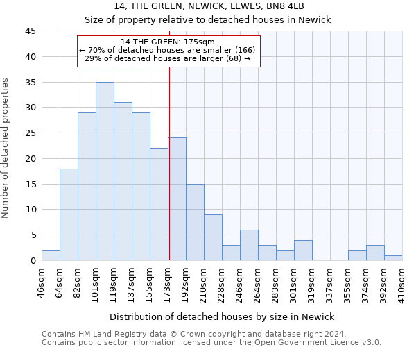 14, THE GREEN, NEWICK, LEWES, BN8 4LB: Size of property relative to detached houses in Newick