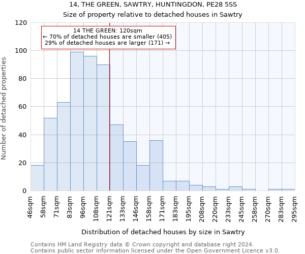 14, THE GREEN, SAWTRY, HUNTINGDON, PE28 5SS: Size of property relative to detached houses in Sawtry