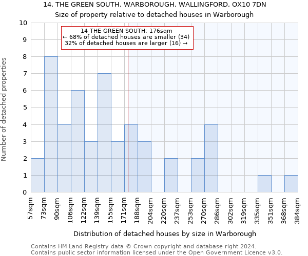 14, THE GREEN SOUTH, WARBOROUGH, WALLINGFORD, OX10 7DN: Size of property relative to detached houses in Warborough