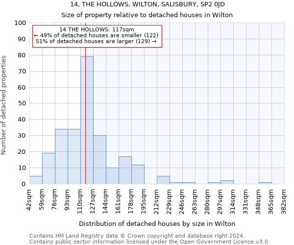 14, THE HOLLOWS, WILTON, SALISBURY, SP2 0JD: Size of property relative to detached houses in Wilton