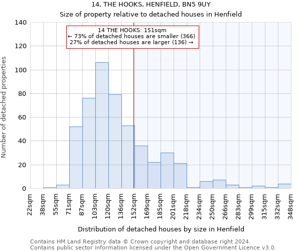 14, THE HOOKS, HENFIELD, BN5 9UY: Size of property relative to detached houses in Henfield