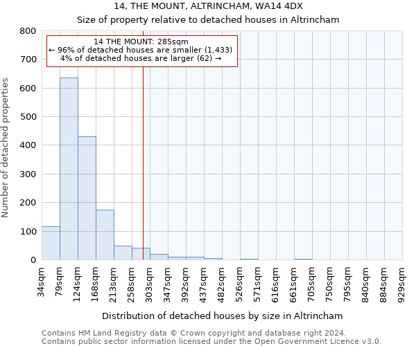 14, THE MOUNT, ALTRINCHAM, WA14 4DX: Size of property relative to detached houses in Altrincham
