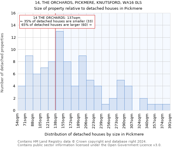 14, THE ORCHARDS, PICKMERE, KNUTSFORD, WA16 0LS: Size of property relative to detached houses in Pickmere