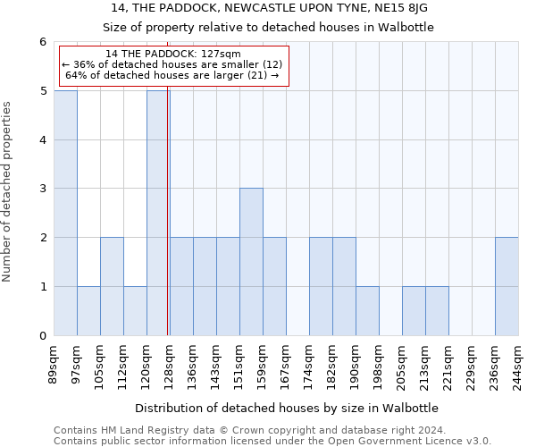 14, THE PADDOCK, NEWCASTLE UPON TYNE, NE15 8JG: Size of property relative to detached houses in Walbottle