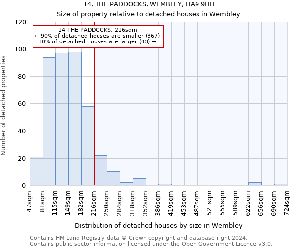14, THE PADDOCKS, WEMBLEY, HA9 9HH: Size of property relative to detached houses in Wembley