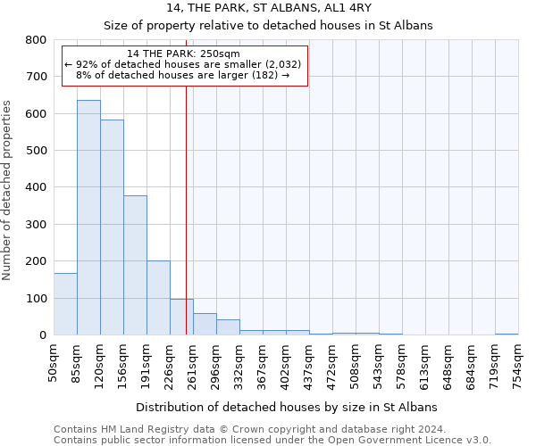 14, THE PARK, ST ALBANS, AL1 4RY: Size of property relative to detached houses in St Albans