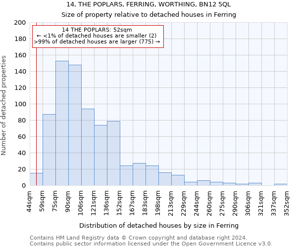 14, THE POPLARS, FERRING, WORTHING, BN12 5QL: Size of property relative to detached houses in Ferring