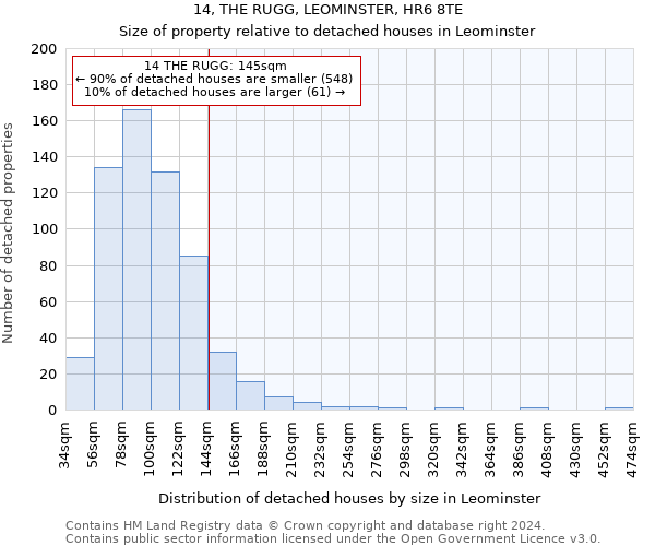14, THE RUGG, LEOMINSTER, HR6 8TE: Size of property relative to detached houses in Leominster