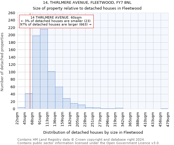14, THIRLMERE AVENUE, FLEETWOOD, FY7 8NL: Size of property relative to detached houses in Fleetwood