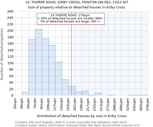 14, THORPE ROAD, KIRBY CROSS, FRINTON-ON-SEA, CO13 0LT: Size of property relative to detached houses in Kirby Cross