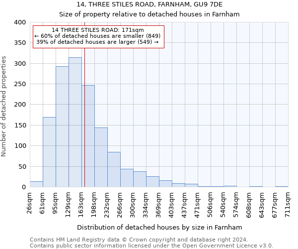 14, THREE STILES ROAD, FARNHAM, GU9 7DE: Size of property relative to detached houses in Farnham