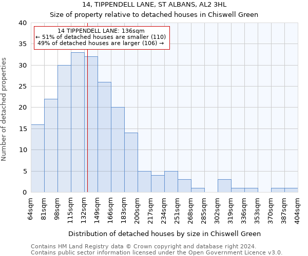 14, TIPPENDELL LANE, ST ALBANS, AL2 3HL: Size of property relative to detached houses in Chiswell Green