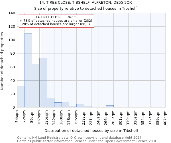 14, TIREE CLOSE, TIBSHELF, ALFRETON, DE55 5QX: Size of property relative to detached houses in Tibshelf