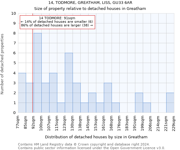 14, TODMORE, GREATHAM, LISS, GU33 6AR: Size of property relative to detached houses in Greatham