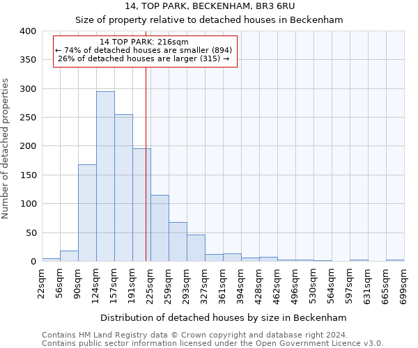 14, TOP PARK, BECKENHAM, BR3 6RU: Size of property relative to detached houses in Beckenham