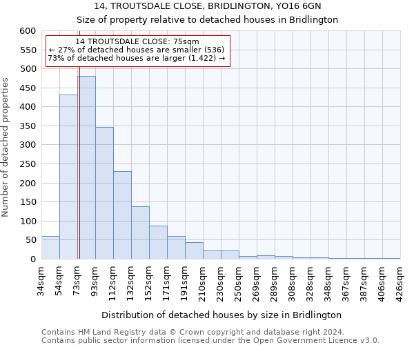 14, TROUTSDALE CLOSE, BRIDLINGTON, YO16 6GN: Size of property relative to detached houses in Bridlington