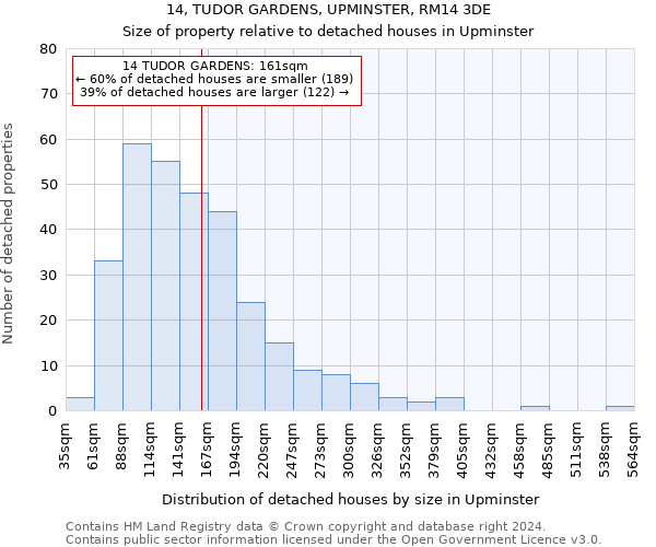 14, TUDOR GARDENS, UPMINSTER, RM14 3DE: Size of property relative to detached houses in Upminster